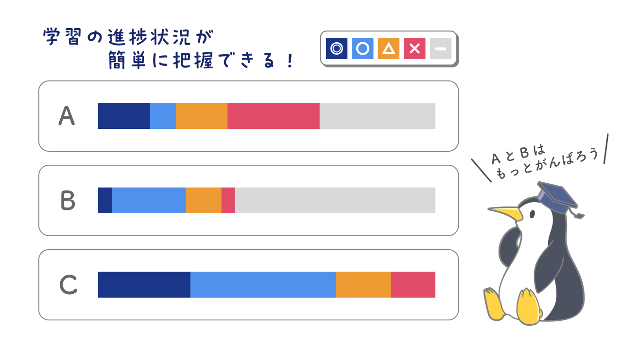 QBオンライン | 臨床検査技師国家試験